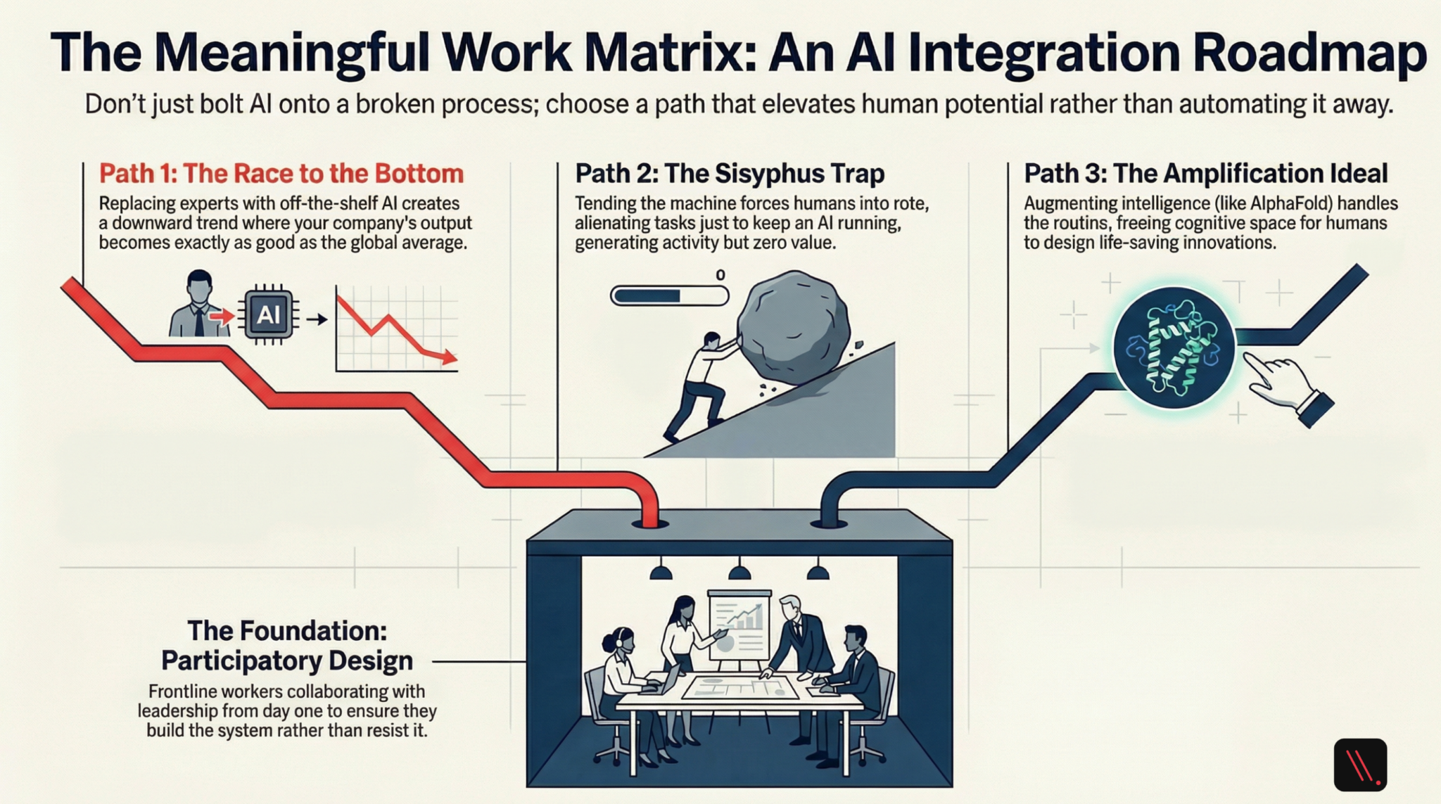 Beyond the Baseline: Using AI to Amplify Your Workforce, Not Replace It ...